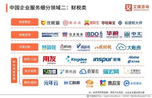 艾媒咨詢2020上半年中國企業(yè)服務(wù)發(fā)展全景報(bào)告 信息咨詢服務(wù)深度剖析